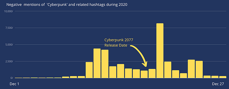 cyberpunk graphics