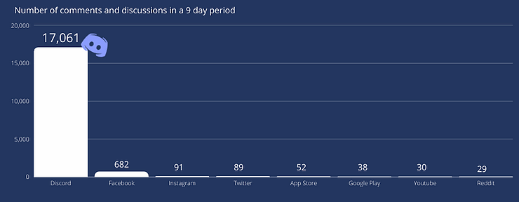 discord graphics