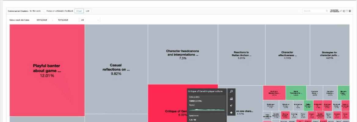 Cluster List View