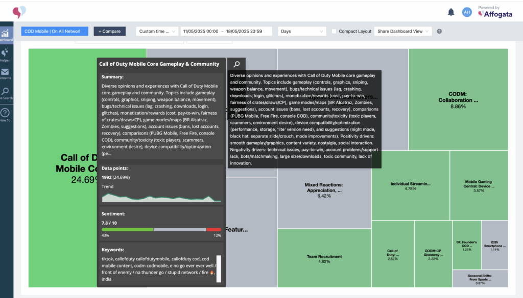 Affogata Release Notes for April: Smarter Clusters & More! - Affogata