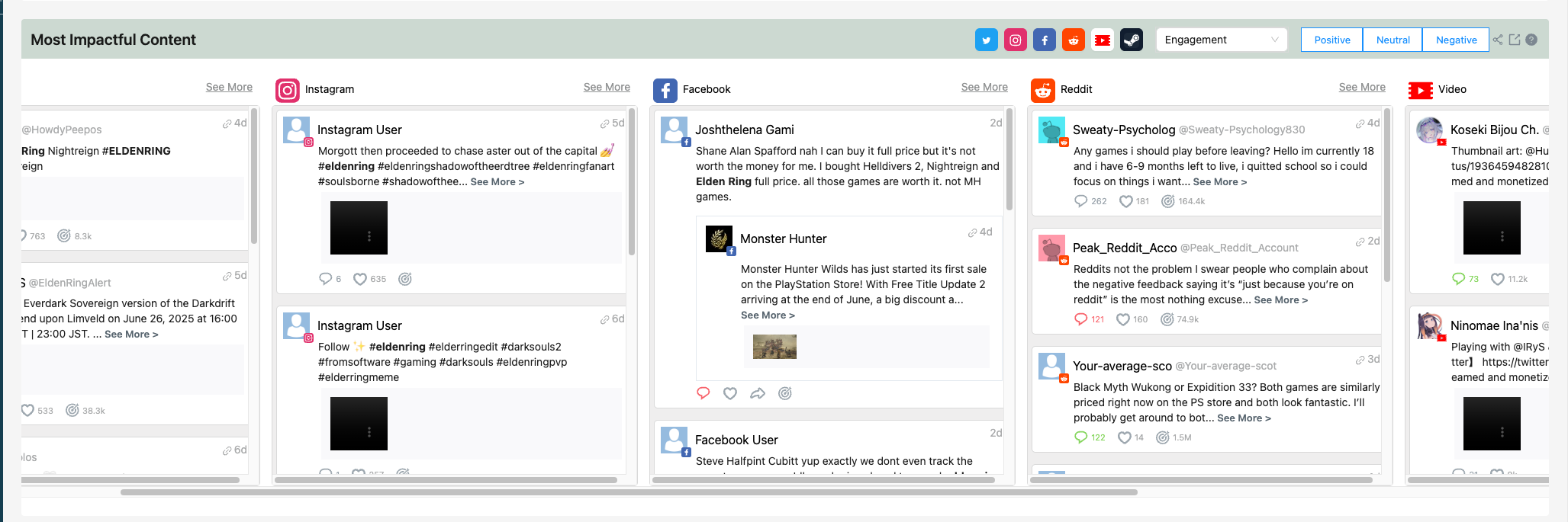 Screenshot of Affogata’s “Most Impactful Content” dashboard widget. The interface displays high-engagement posts from multiple platforms: Instagram, Facebook, Reddit, X, and YouTube