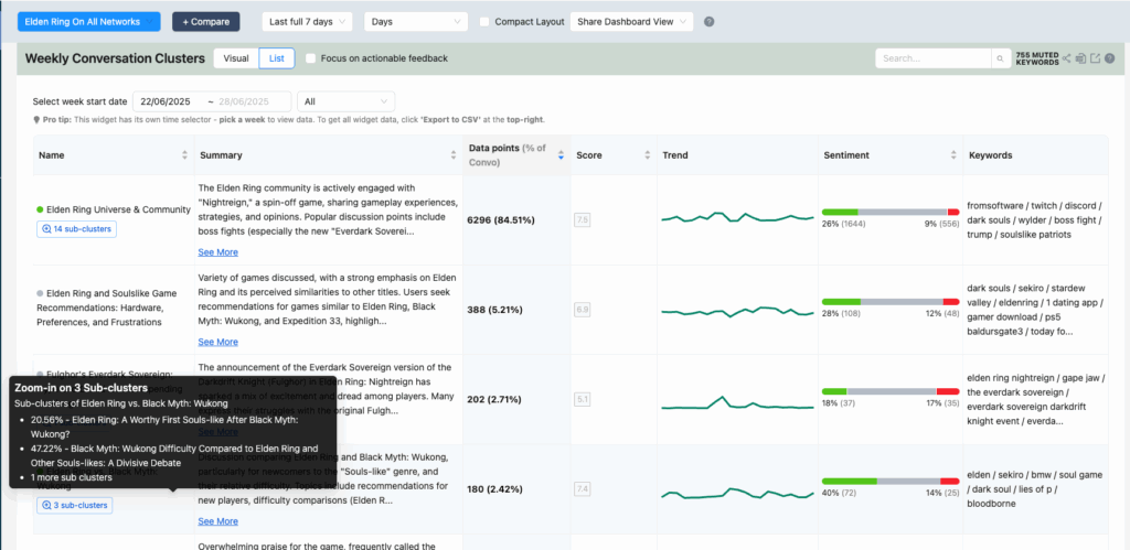 Screenshot of Affogata’s Cluster view interface showcasing the new “Zoom into Clusters” feature.
