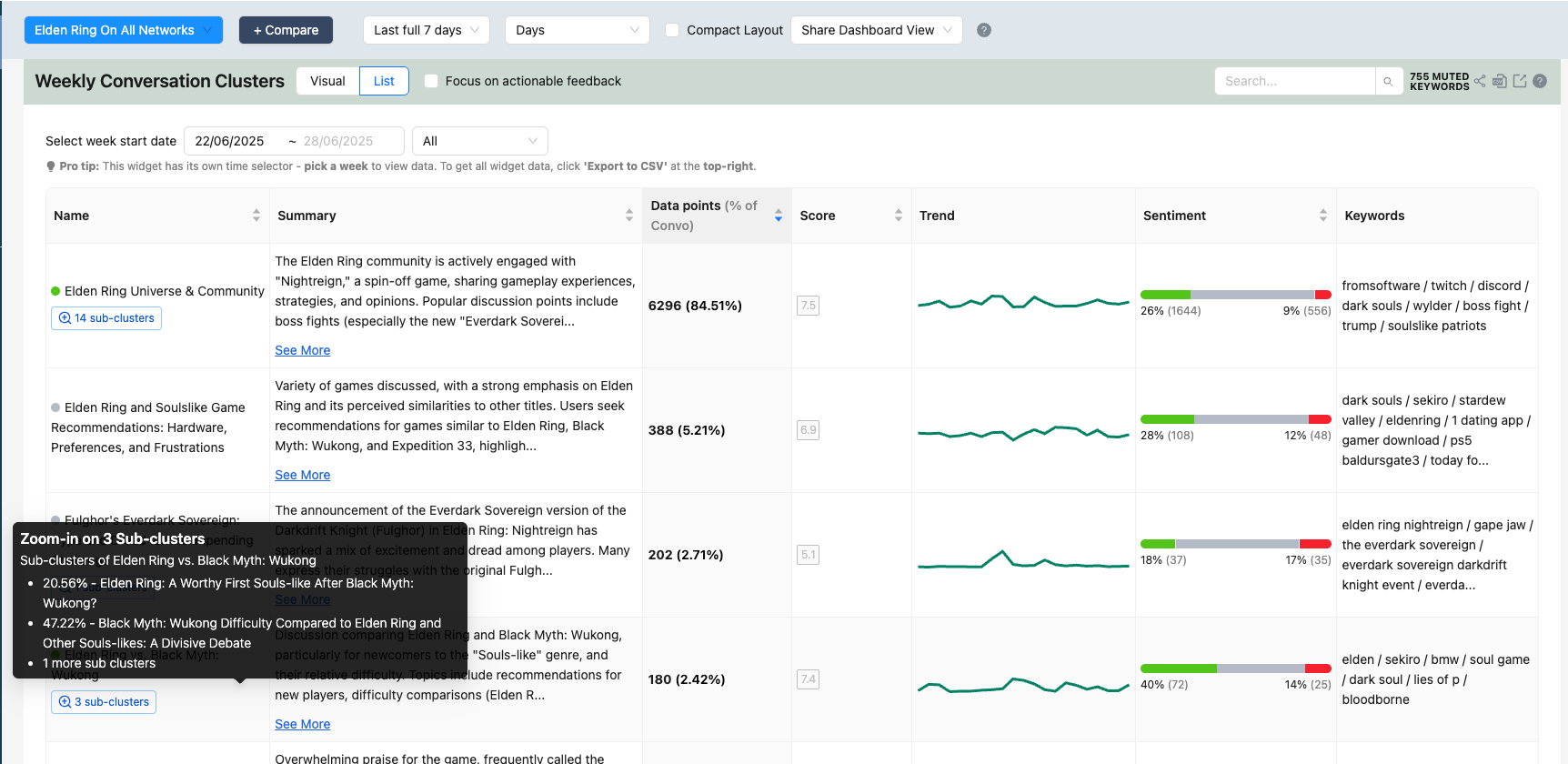 Screenshot of Affogata’s Cluster view interface showcasing the new “Zoom into Clusters” feature.