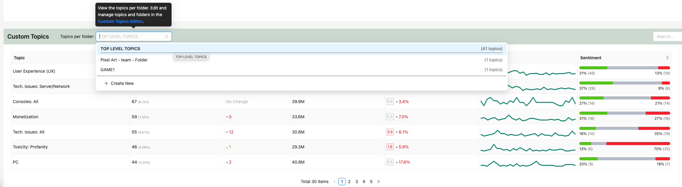 Topic page - now you can create folders: Screenshot of Topics widget screen on the dashboard with folders and tooltips