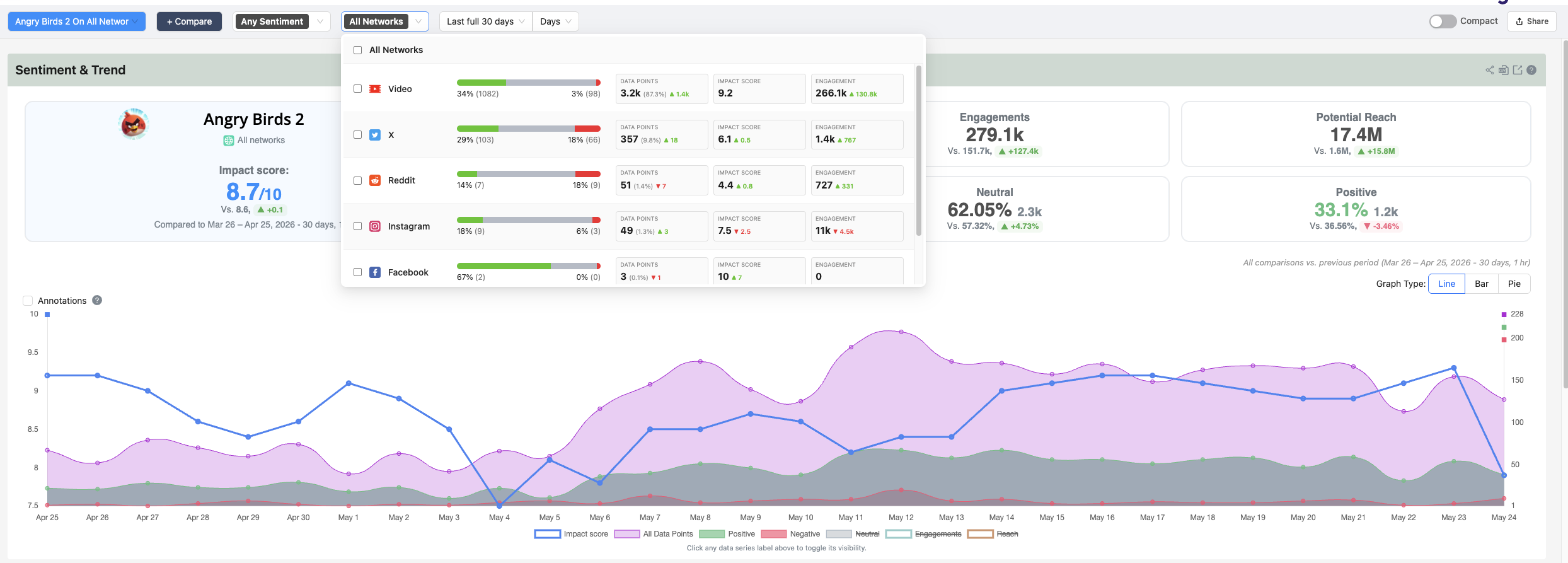 a screenshot of Affogata Dashboard showing the option of choosing by network