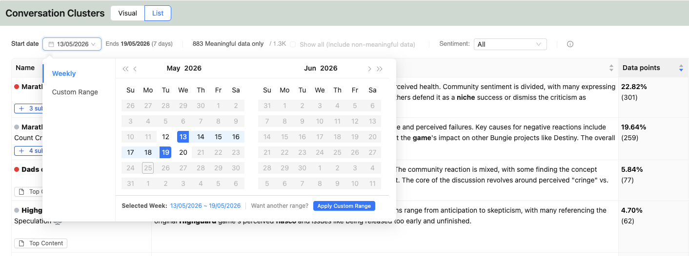 In the screenshot you can see how to choose clusters for any time period