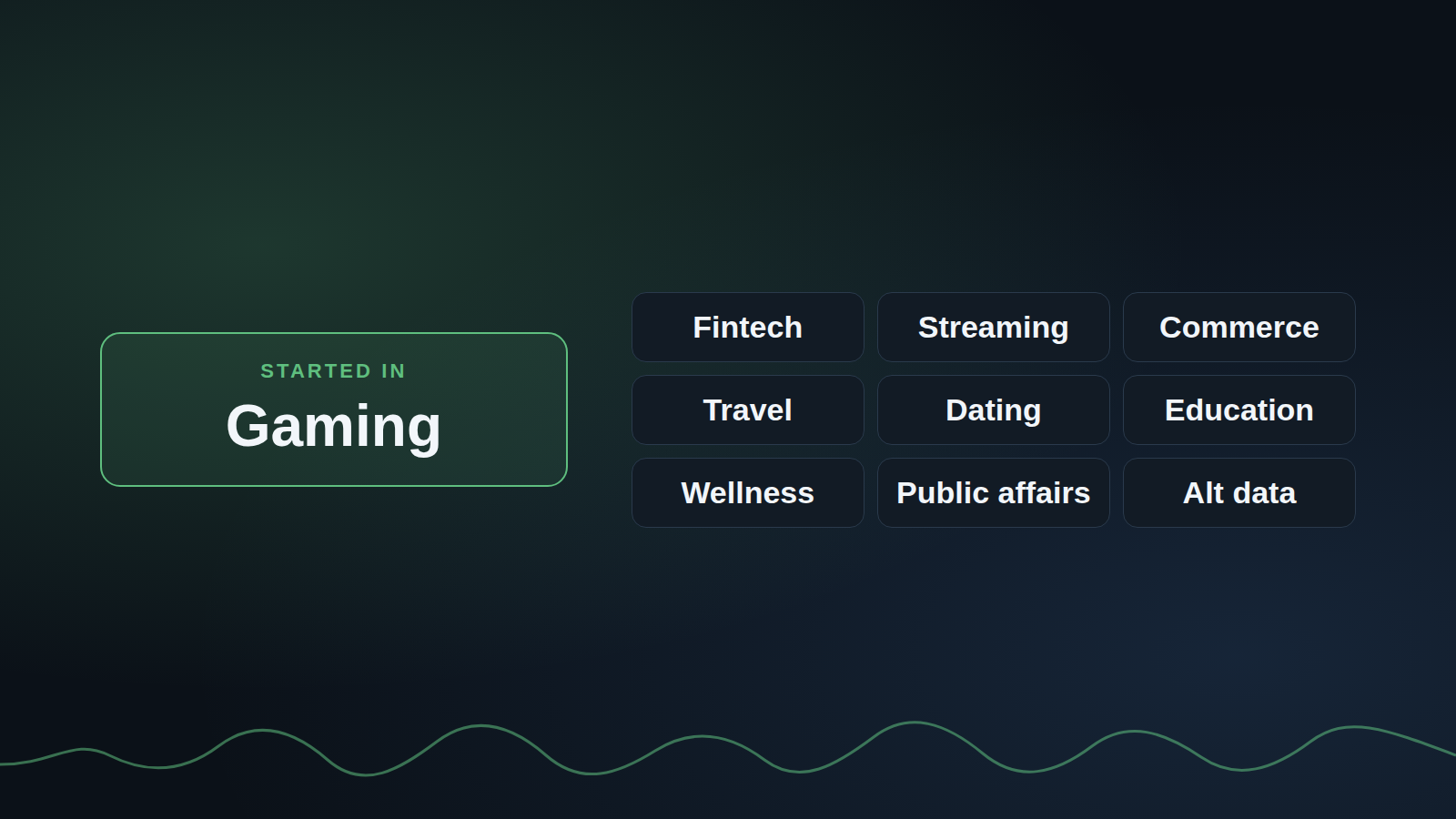 Gaming is where Affogata started, next to fintech, streaming, commerce, travel, dating, education, wellness, public affairs and alternative data