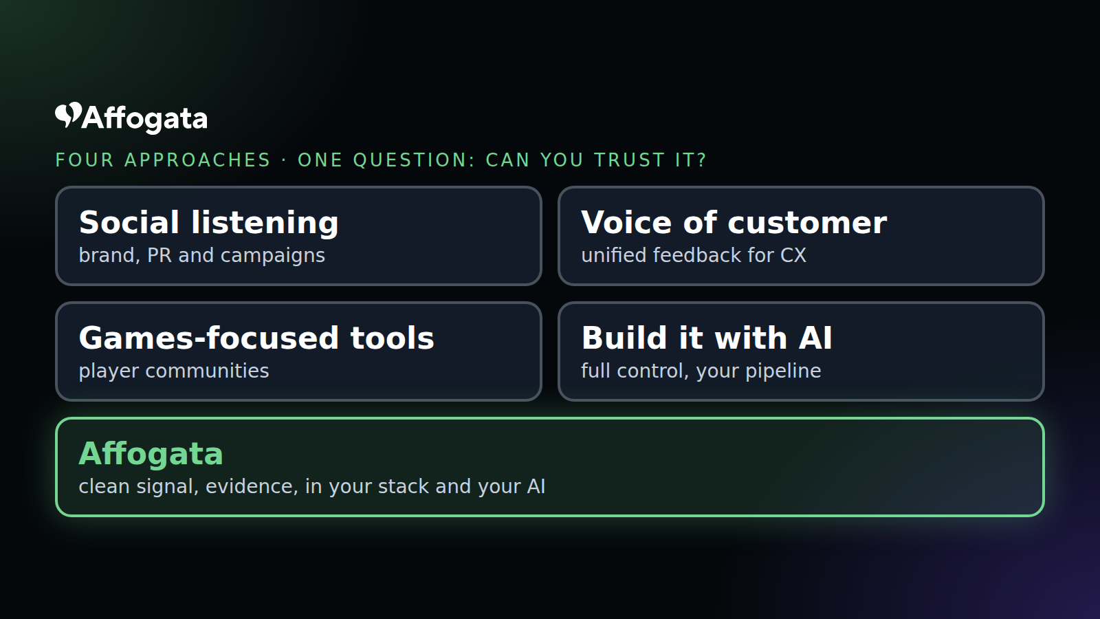 Four approaches to player feedback: social listening, voice of customer, games-focused tools, building it with AI, and Affogata