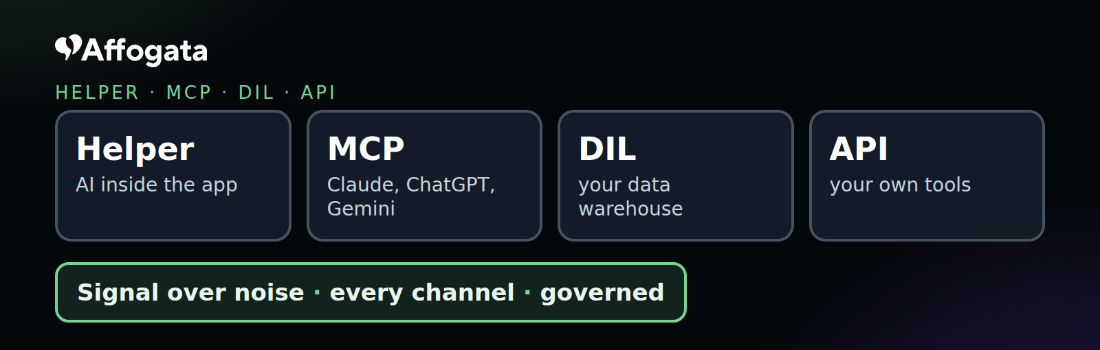 Four ways into one Affogata data layer: Helper, MCP, DIL and API