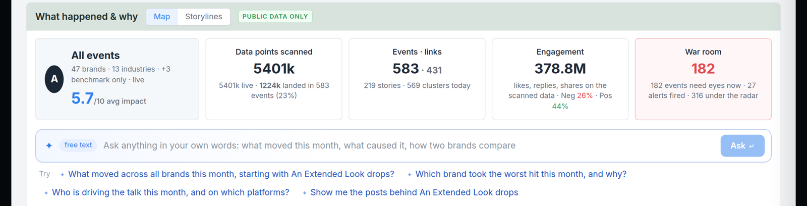 Affogata Insights Model: what happened and why across public brands